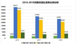 河南农村信用社最新爆料,揭秘农村金融改革新动向
